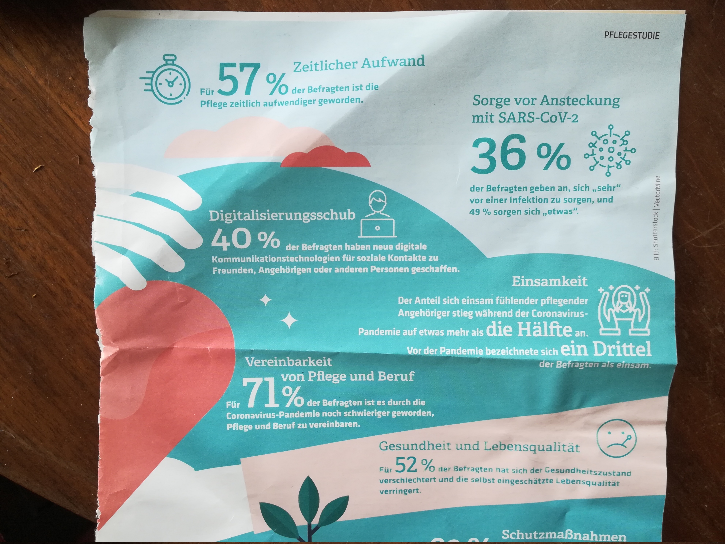 Pflegestudie, Nebenwirkungen